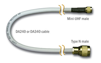 PowerMax� Low Loss Antenna Cables